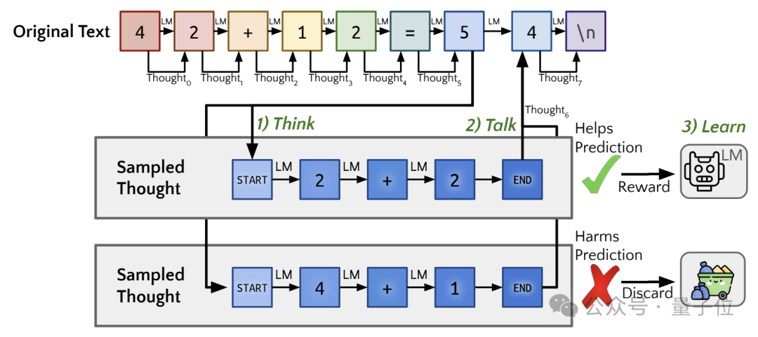 OpenAI新模型「草莓」曝光：强推理/长任务规划/超大规模训练！还给出AGI分级