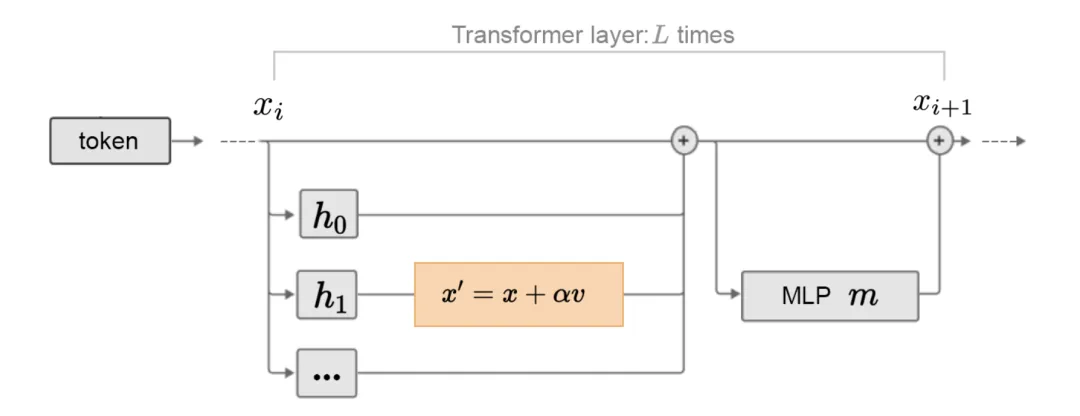 OpenAI Lilian Weng万字长文解读LLM幻觉：从理解到克服