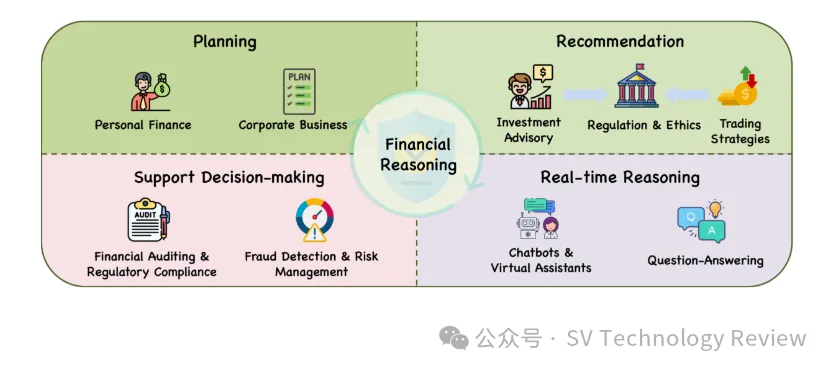 下一位投资顾问未必是人类：大模型在金融投资领域的应用 