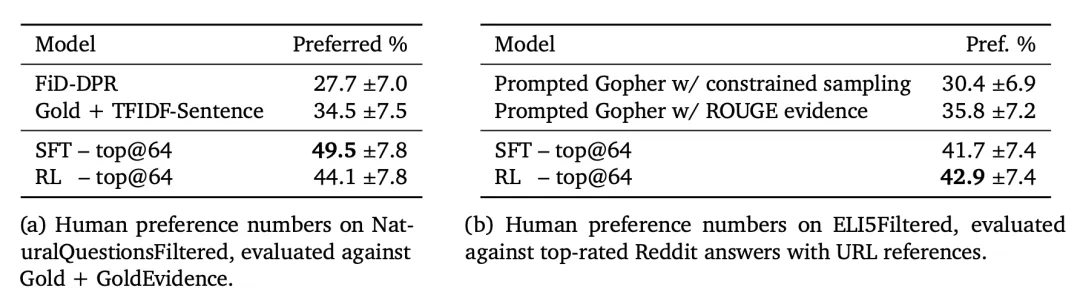 OpenAI Lilian Weng万字长文解读LLM幻觉：从理解到克服