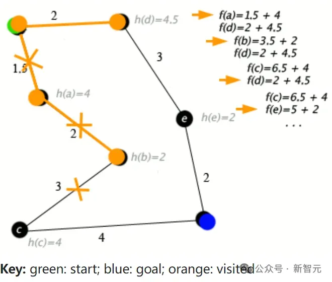 OpenAI秘密武器「草莓」计划曝光！Q*推理能力大爆发，逼近AGI L2里程碑 