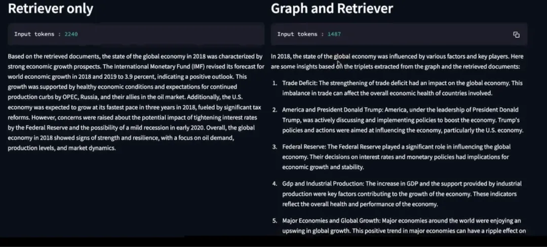 微软开源的GraphRAG爆火，Github Star量破万，生成式AI进入知识图谱时代？ 