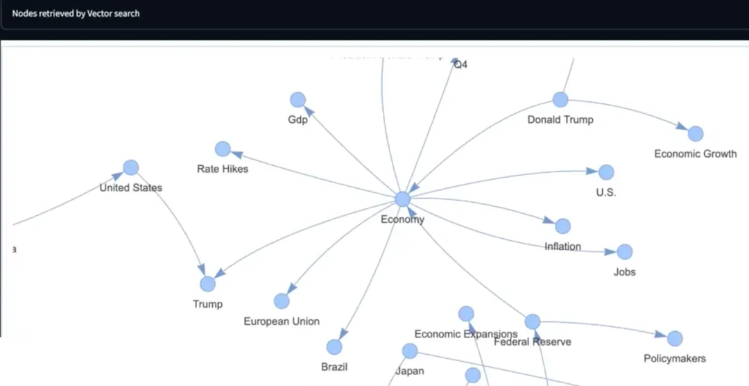微软开源的GraphRAG爆火，Github Star量破万，生成式AI进入知识图谱时代？ 