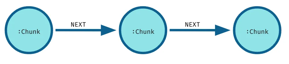 微软开源的GraphRAG爆火，Github Star量破万，生成式AI进入知识图谱时代？ 
