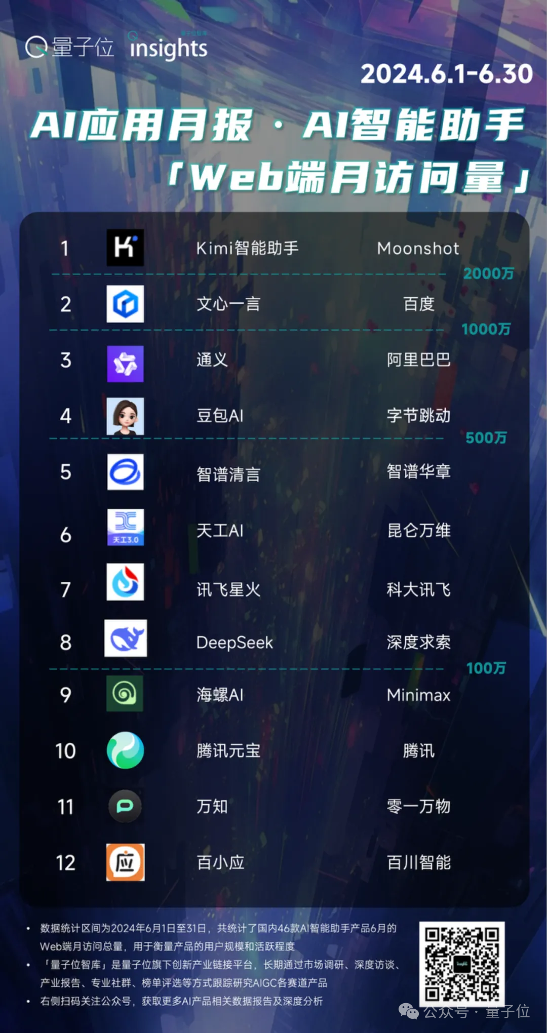 Kimi豆包，最近都盯上了浏览器