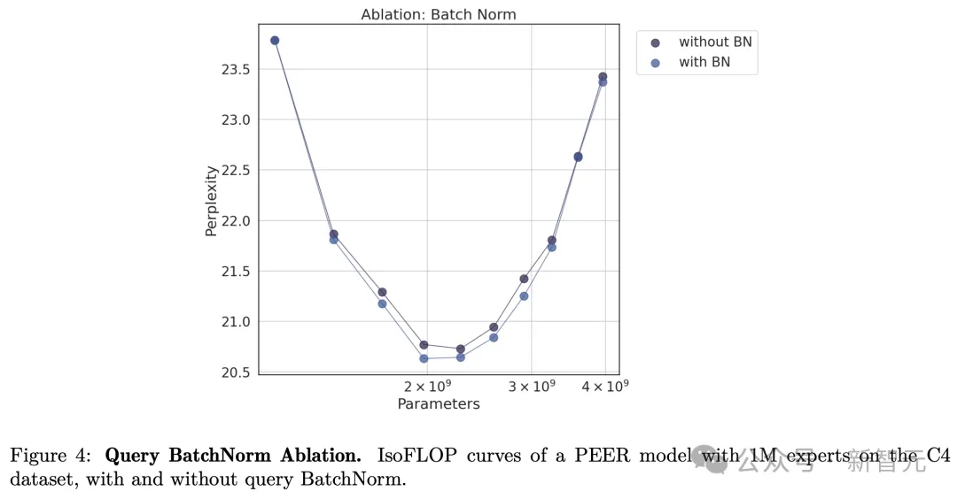 MoE也有Scaling Law，「百万专家」利用率近100%！DeepMind华人挑战MoE极限