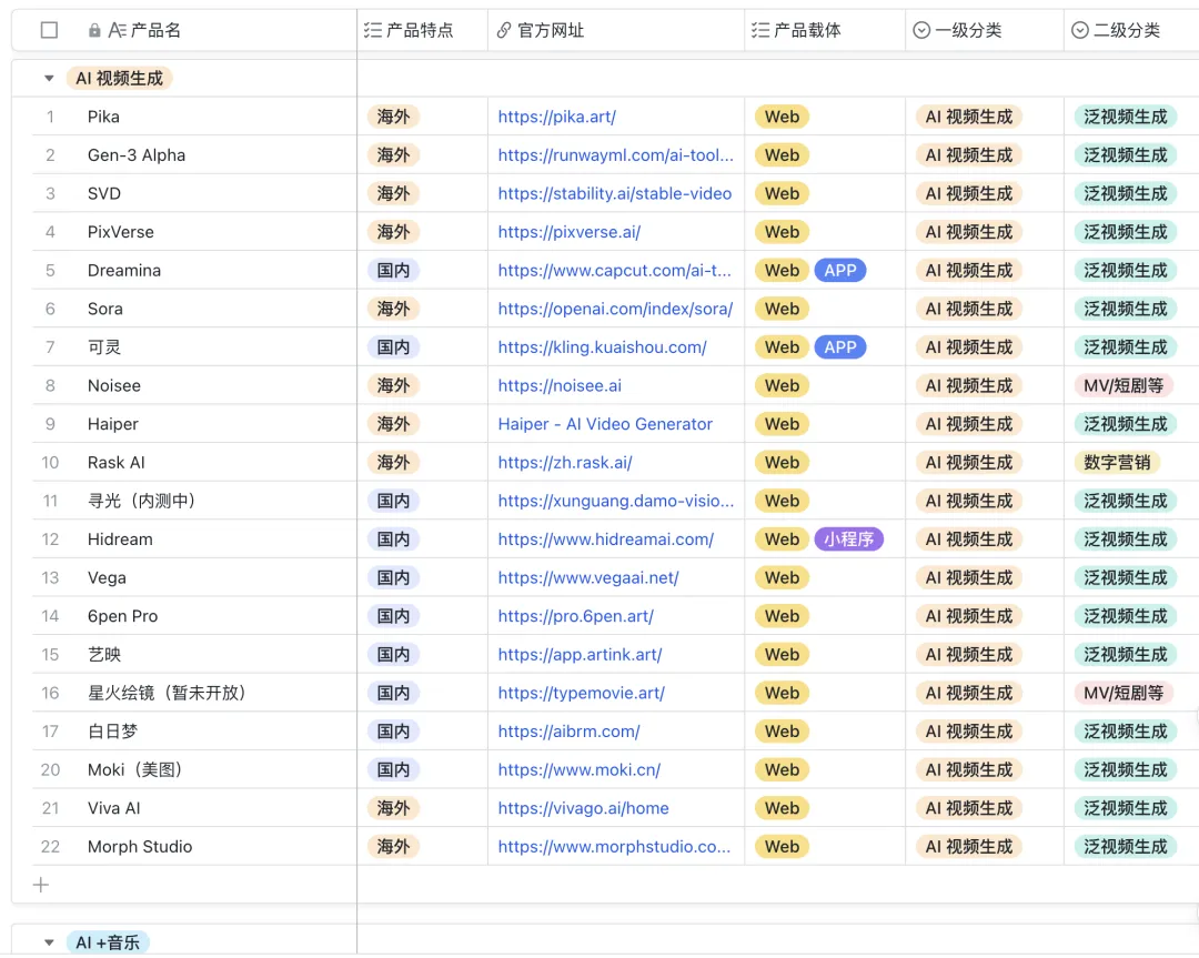 深度盘点丨那些 AI 公司悄咪咪上线的产品（九）
