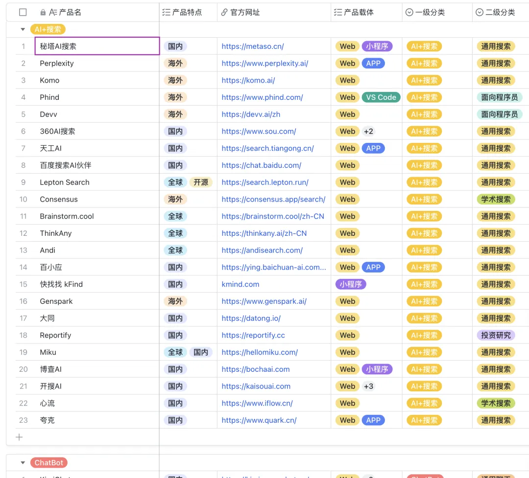 深度盘点丨那些 AI 公司悄咪咪上线的产品（九）