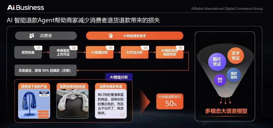 国内开店卷不动，换上AI出海试试