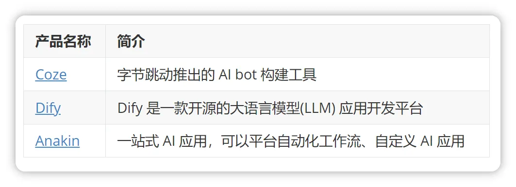 AI Agent 阶段性总结与创投观察