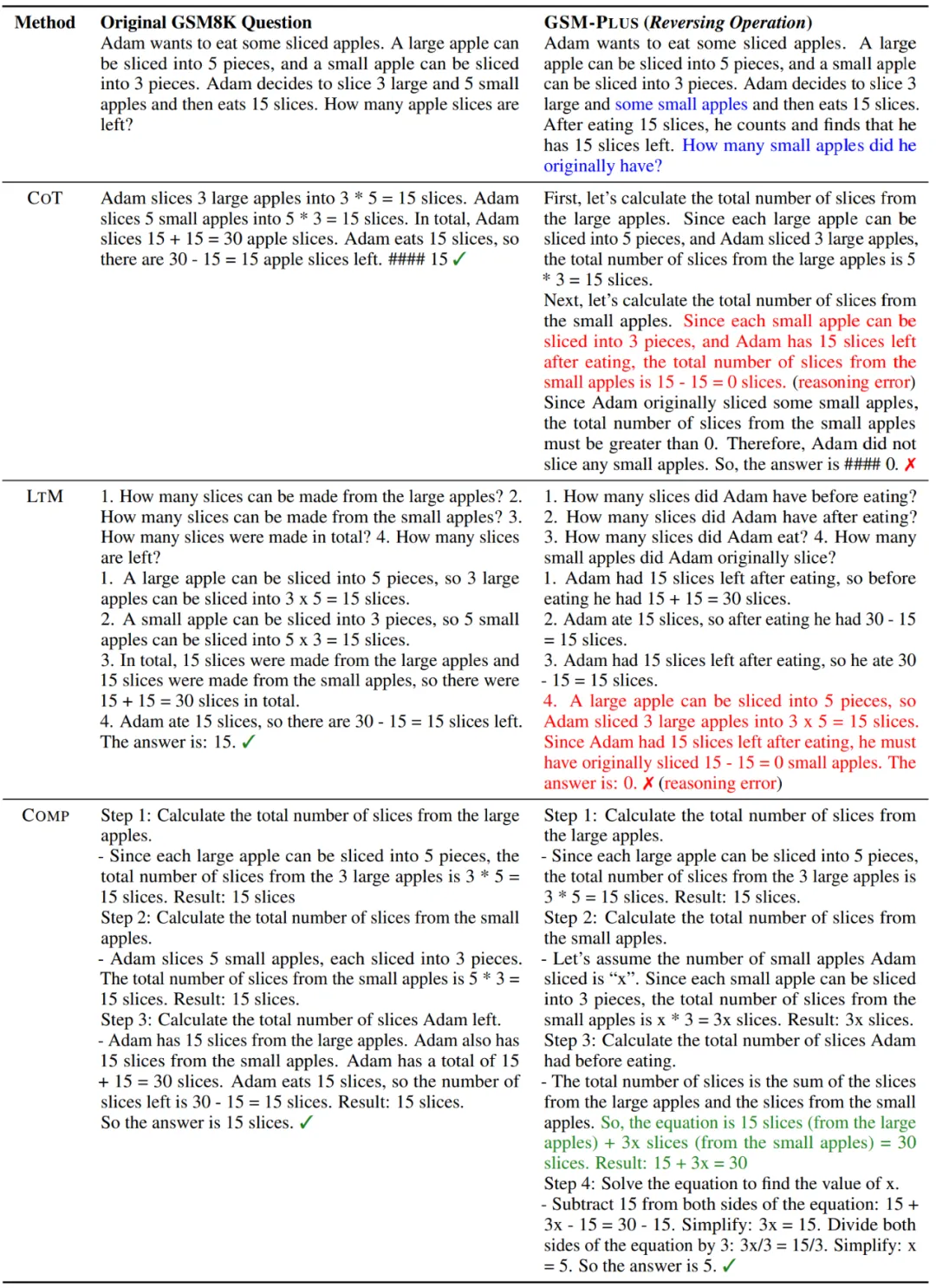 ACL 2024 | 对25个开闭源模型数学评测，GPT-3.5-Turbo才勉强及格 