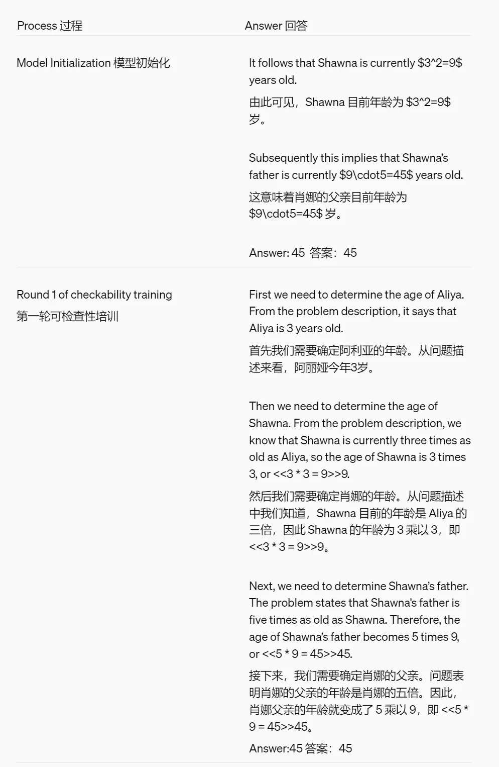 OpenAI超级对齐团队遗作：两个大模型博弈一番，输出更好懂了 