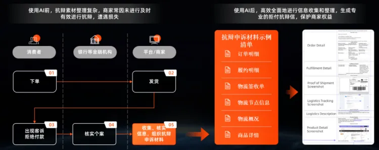 这届中小卖家，正在用AI搞定全球生意 