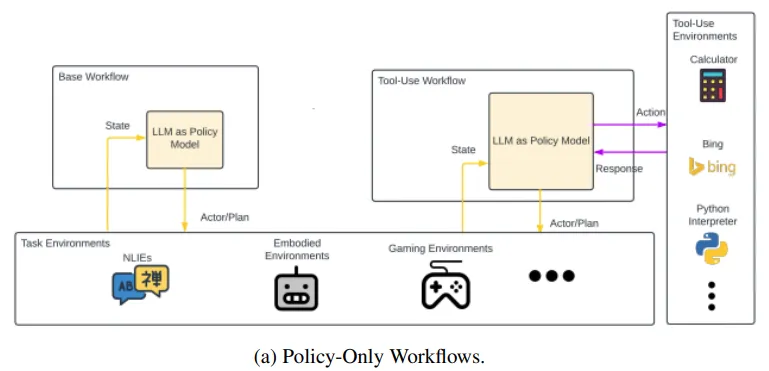 从LLM到AI Agent，从Workflow到Agentic Workflow，25篇论文全面了解智能体工作流 