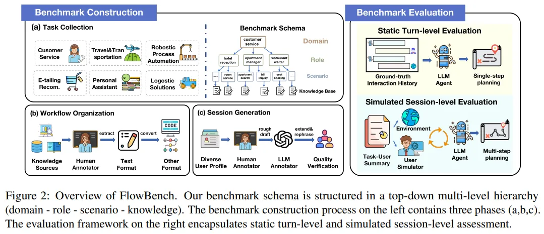 从LLM到AI Agent，从Workflow到Agentic Workflow，25篇论文全面了解智能体工作流 
