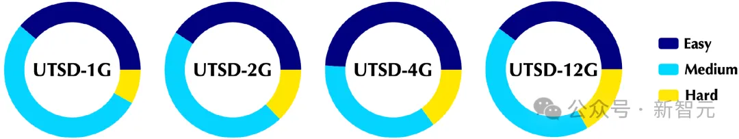 清华提出时间序列大模型：面向通用时序分析的生成式Transformer | ICML 2024