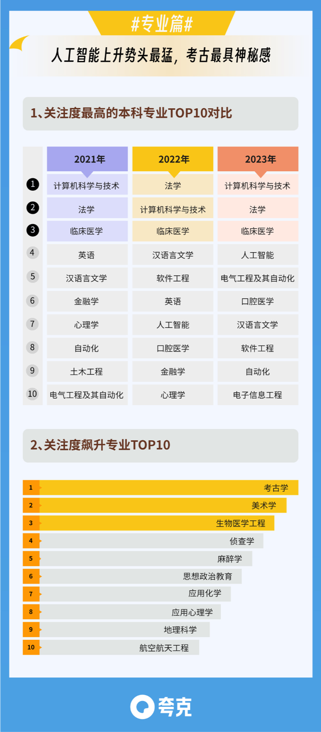 ChatGPT研究员平均月薪6.4万，要去报考AI专业吗？