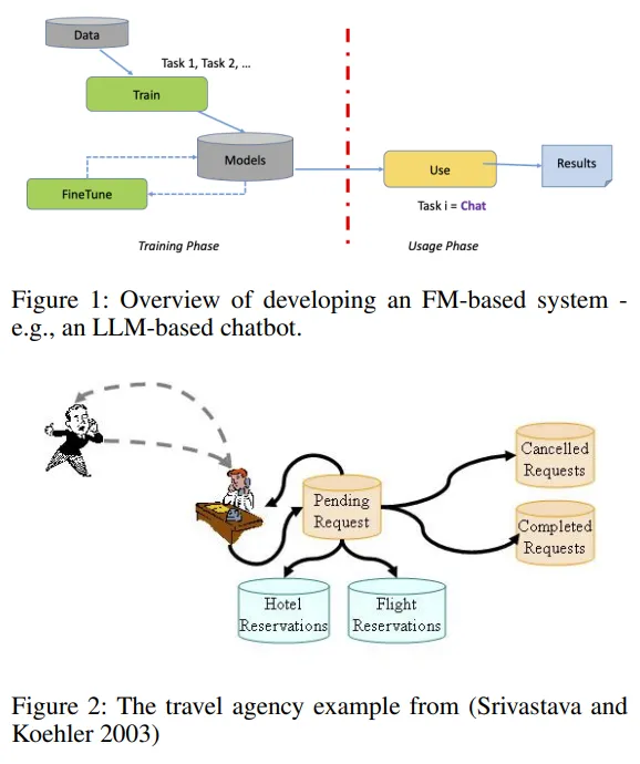 从LLM到AI Agent，从Workflow到Agentic Workflow，25篇论文全面了解智能体工作流 