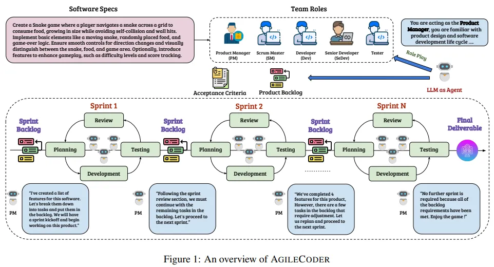 从LLM到AI Agent，从Workflow到Agentic Workflow，25篇论文全面了解智能体工作流 