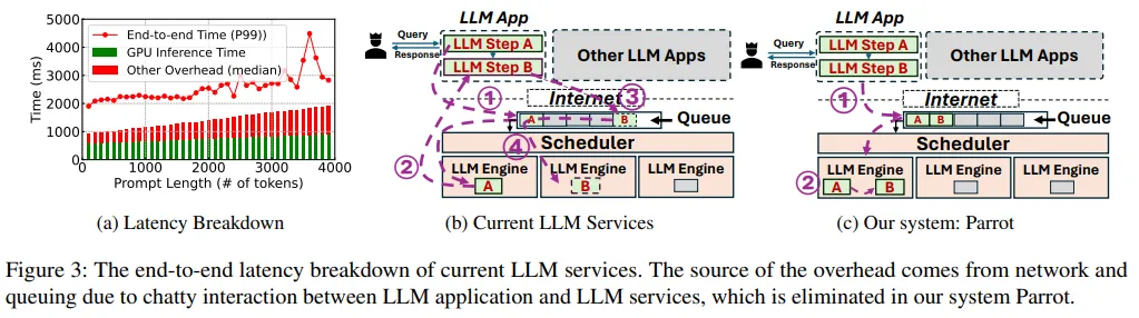 从LLM到AI Agent，从Workflow到Agentic Workflow，25篇论文全面了解智能体工作流 