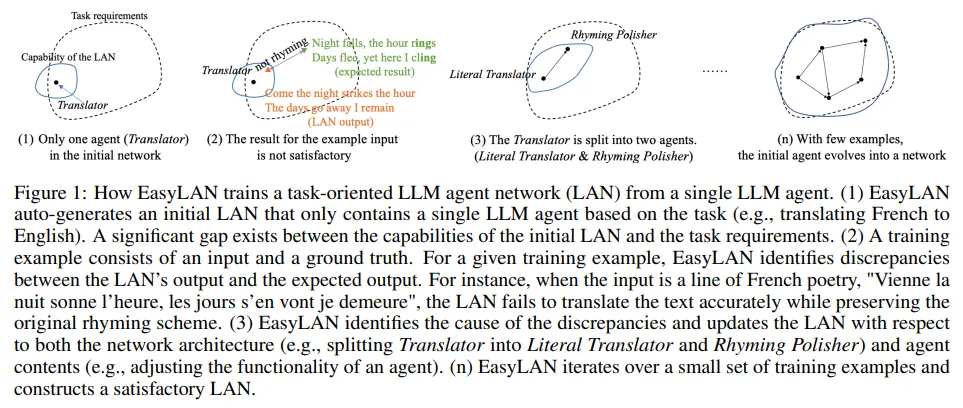 从LLM到AI Agent，从Workflow到Agentic Workflow，25篇论文全面了解智能体工作流 
