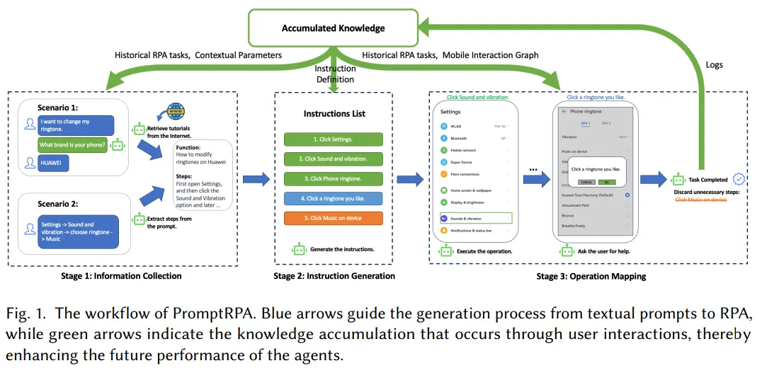 从LLM到AI Agent，从Workflow到Agentic Workflow，25篇论文全面了解智能体工作流 