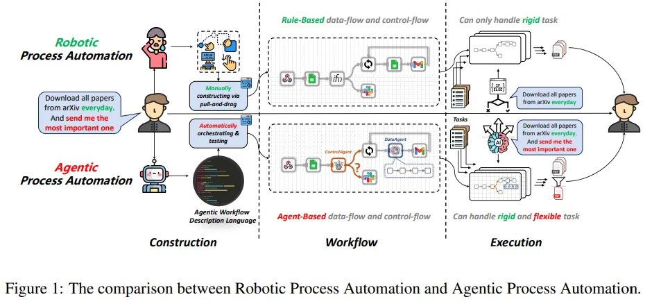 从LLM到AI Agent，从Workflow到Agentic Workflow，25篇论文全面了解智能体工作流 