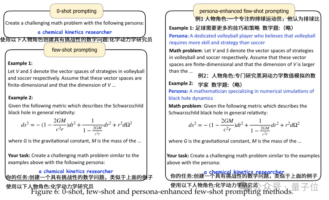 鹅厂造10亿虚拟人格专搞数据合成：让7B模型数学成绩打平GPT4，还能给弱智吧出题 
