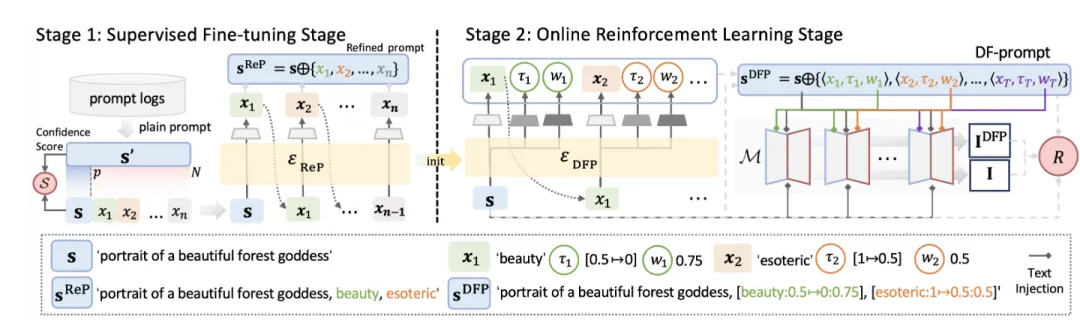 CVPR'24：文生图提示词自动优化，还发现三个小窍门，人大度小满等机构出品 
