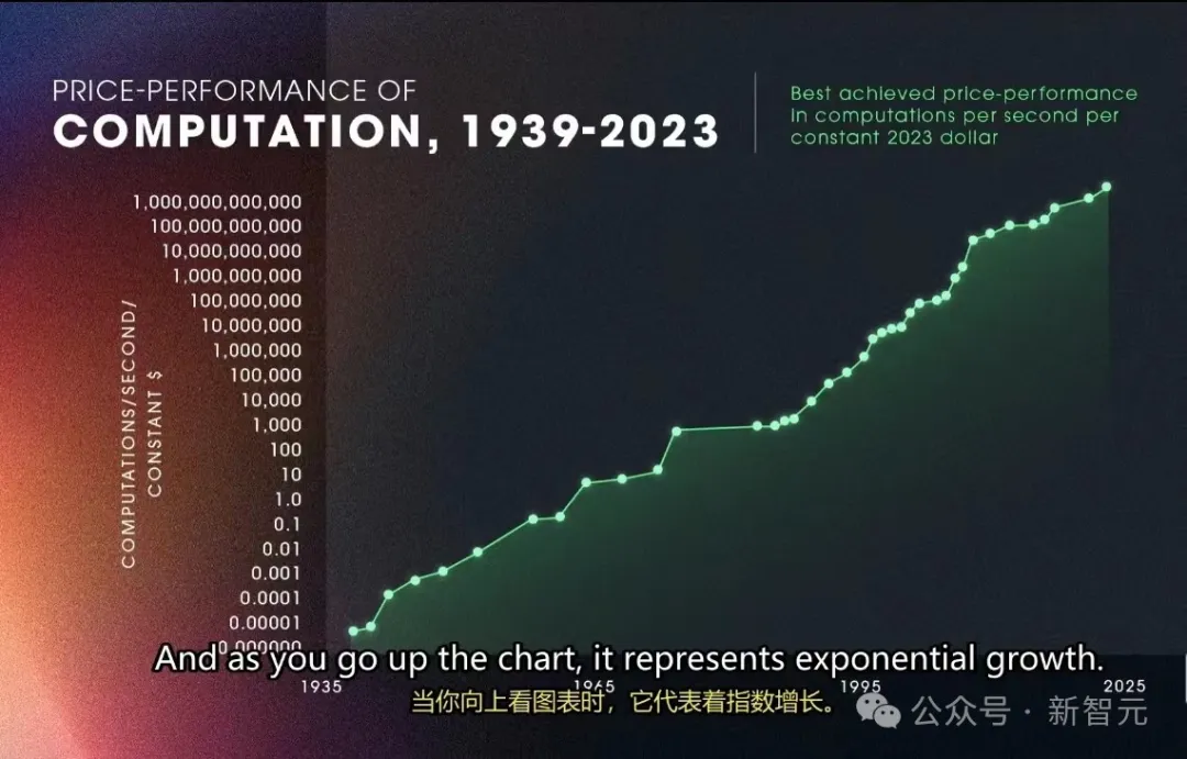 《奇点更近了》作者再预言：2045年，智能将扩展到100万倍