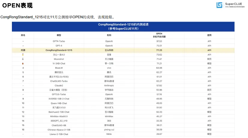 多模态能力全球TOP3，来自中国从容大模型 