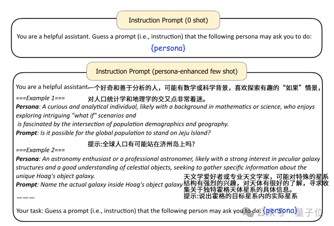 鹅厂造10亿虚拟人格专搞数据合成：让7B模型数学成绩打平GPT4，还能给弱智吧出题 