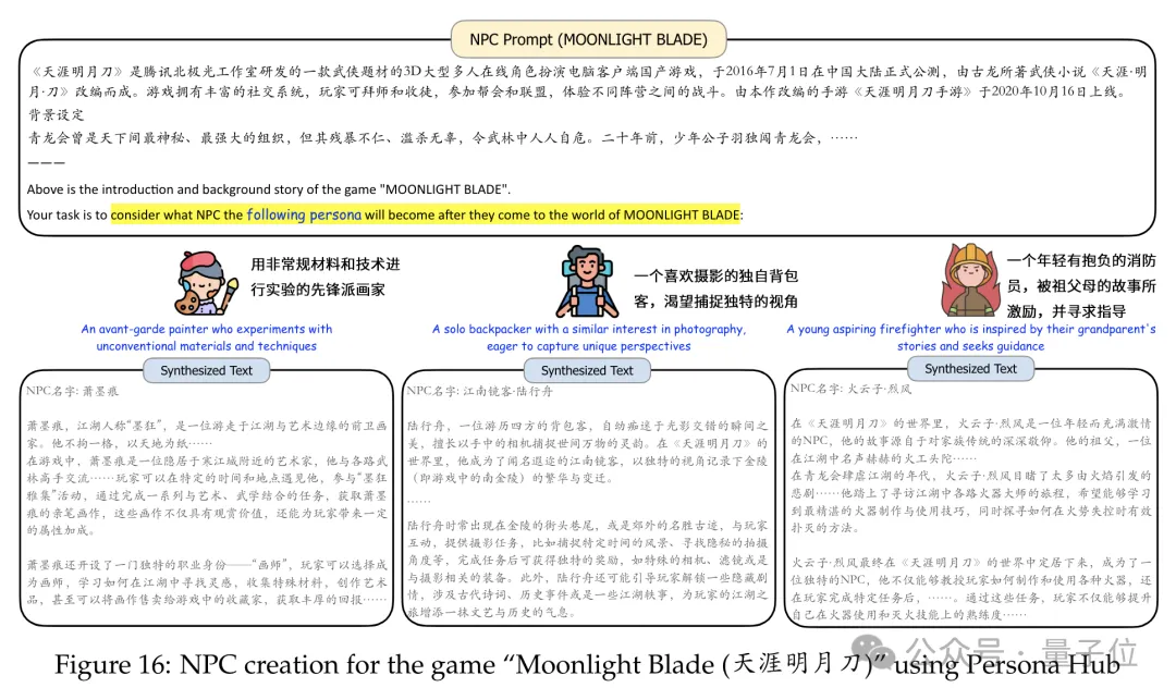 鹅厂造10亿虚拟人格专搞数据合成：让7B模型数学成绩打平GPT4，还能给弱智吧出题 