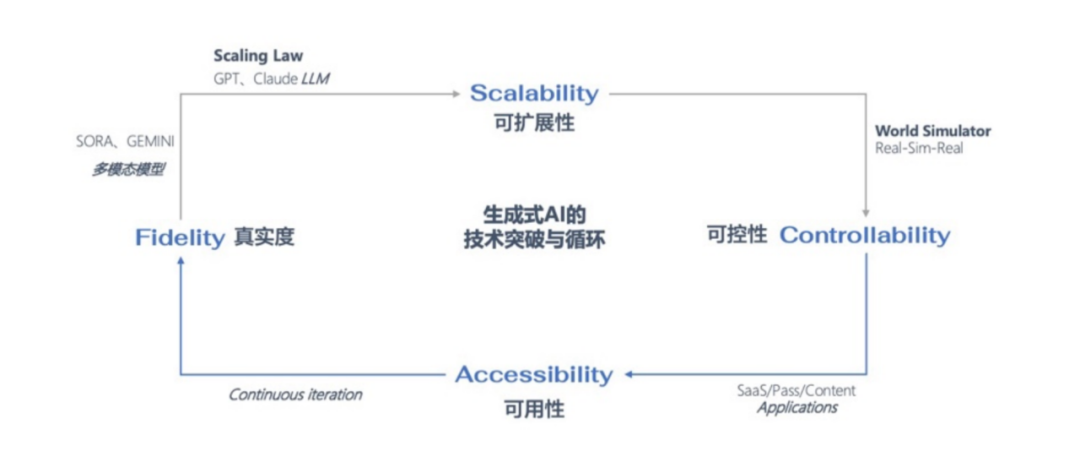独家专访戴勃：被低估的Real to Sim和3D动态内容生成的未来