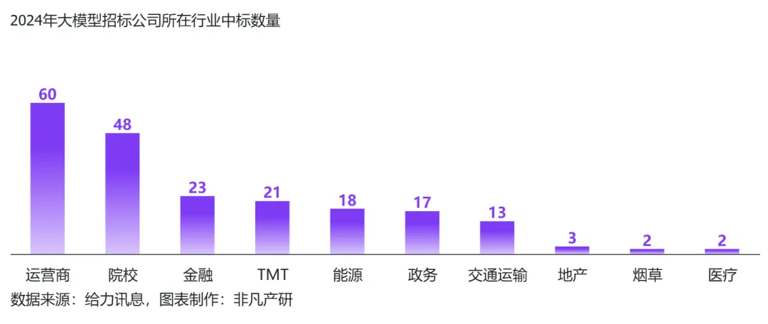 行业报告 | 2024年H1全球AIGC行业半年报