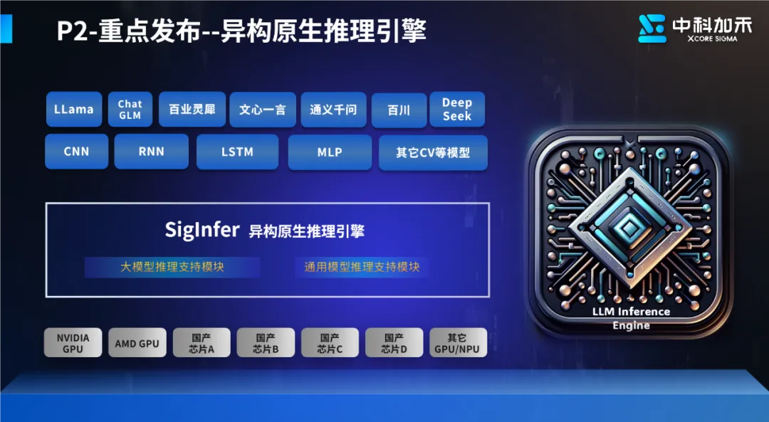 打破生态孤岛，国产异构原生AI算力工具问世，来自中科加禾