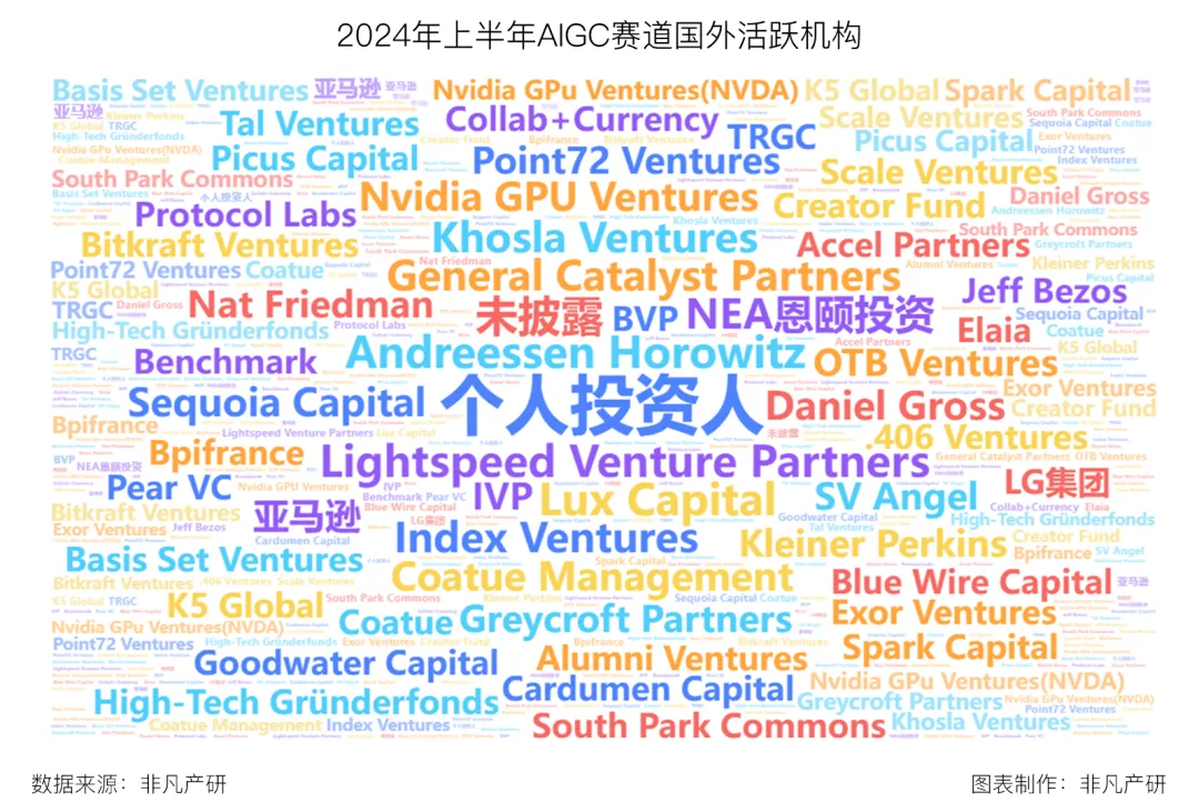 行业报告 | 2024年H1全球AIGC行业半年报