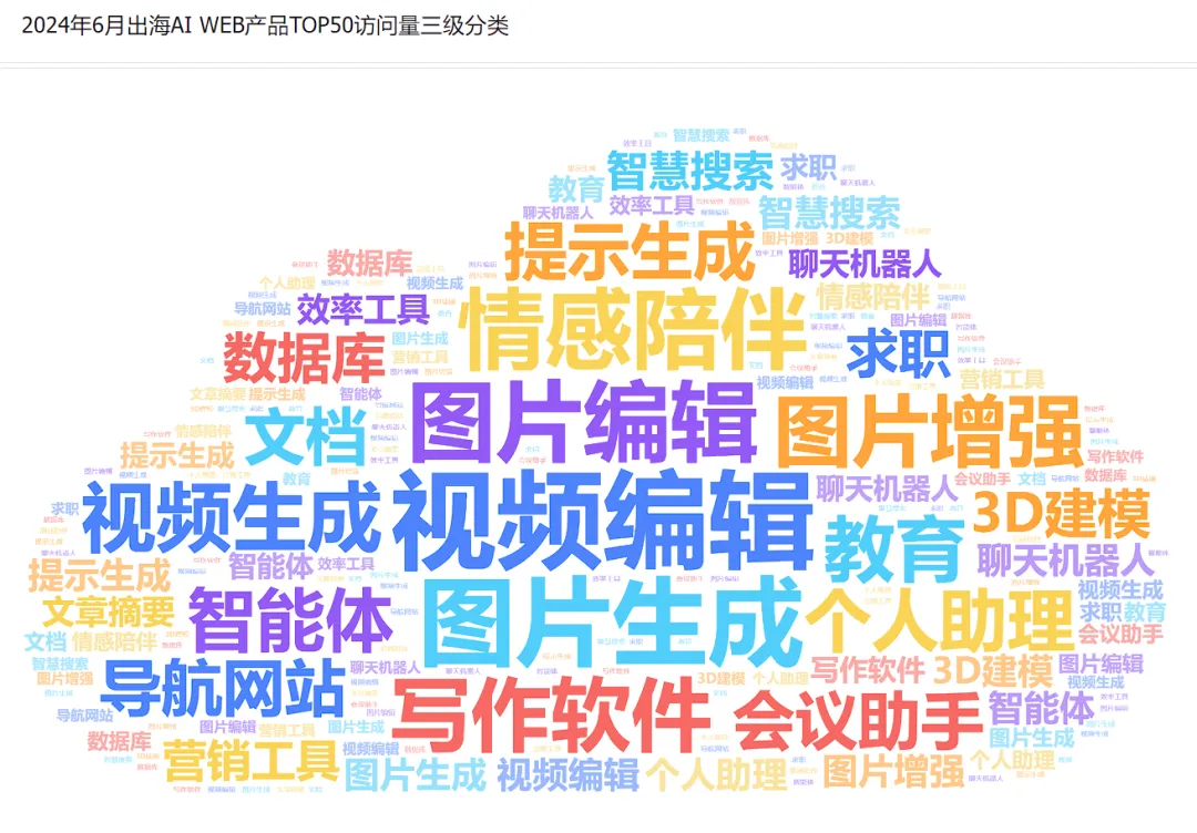 行业报告 | 2024年H1全球AIGC行业半年报