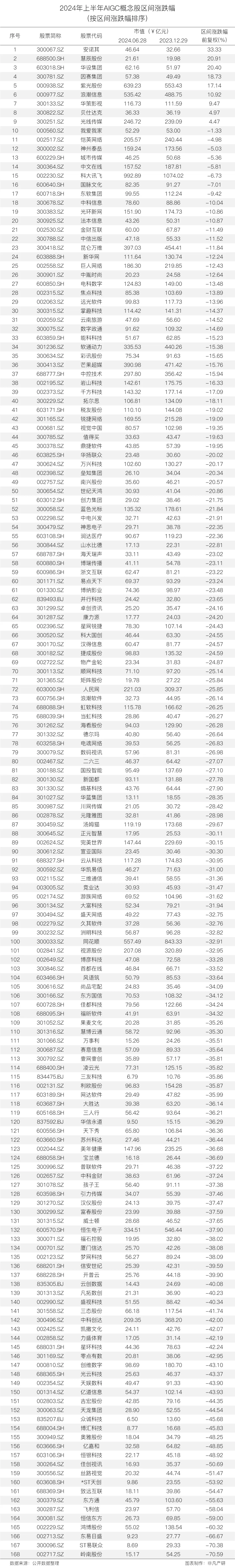 行业报告 | 2024年H1全球AIGC行业半年报