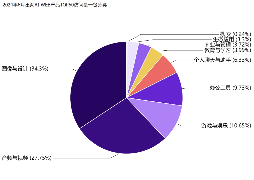 行业报告 | 2024年H1全球AIGC行业半年报