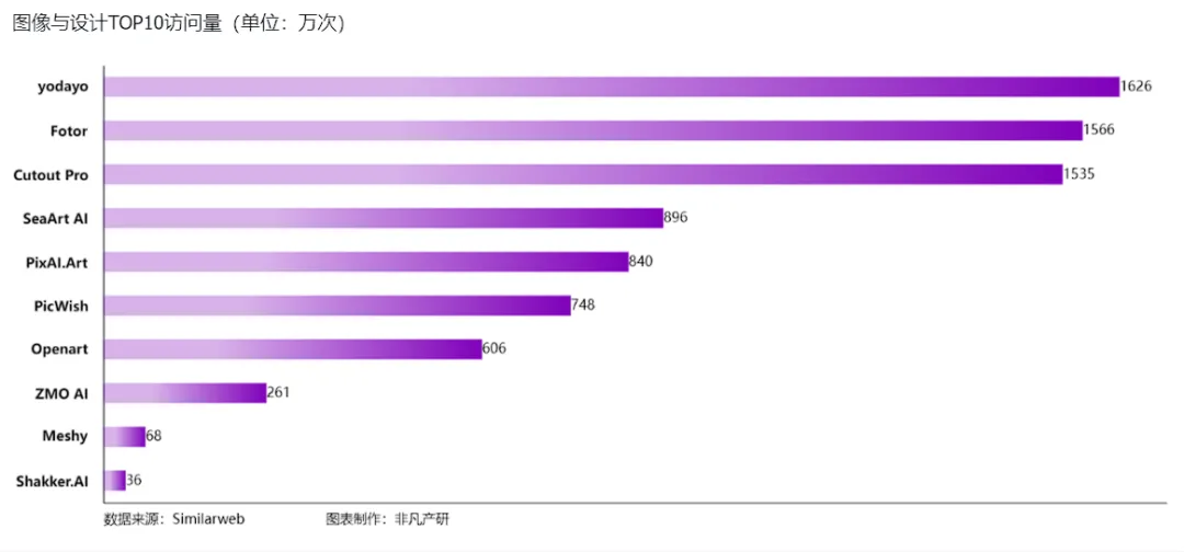 行业报告 | 2024年H1全球AIGC行业半年报