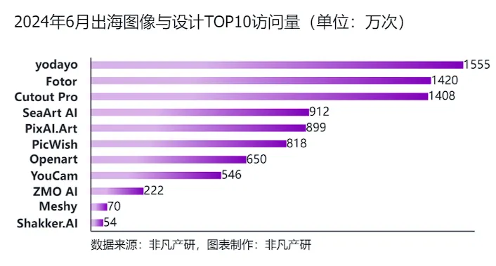 行业报告 | 2024年H1全球AIGC行业半年报