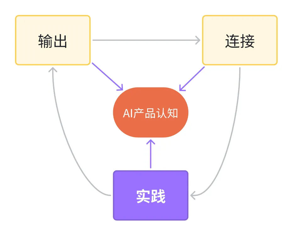用10x的思维在AI里冲浪，开源AI产品黄叔的探索