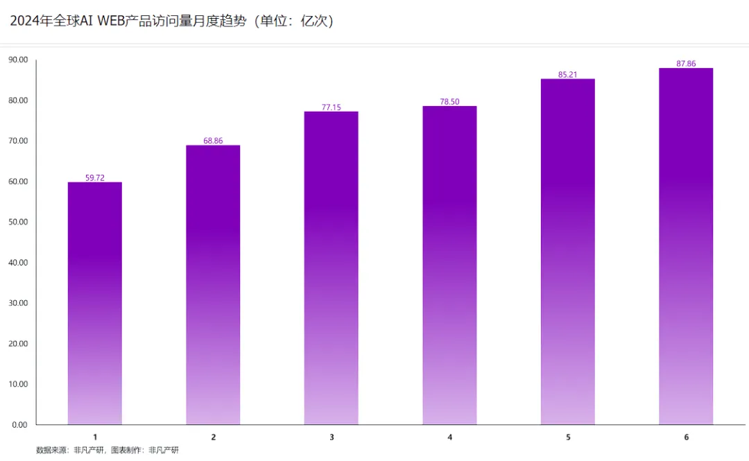 行业报告 | 2024年H1全球AIGC行业半年报