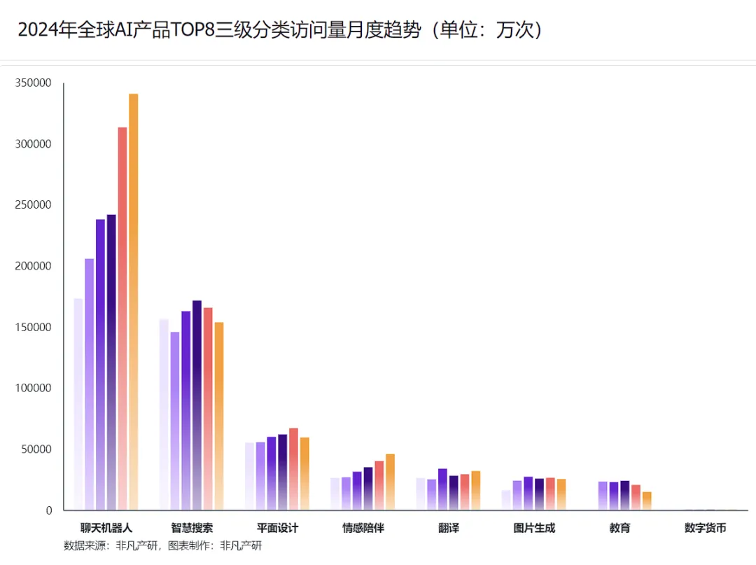 行业报告 | 2024年H1全球AIGC行业半年报