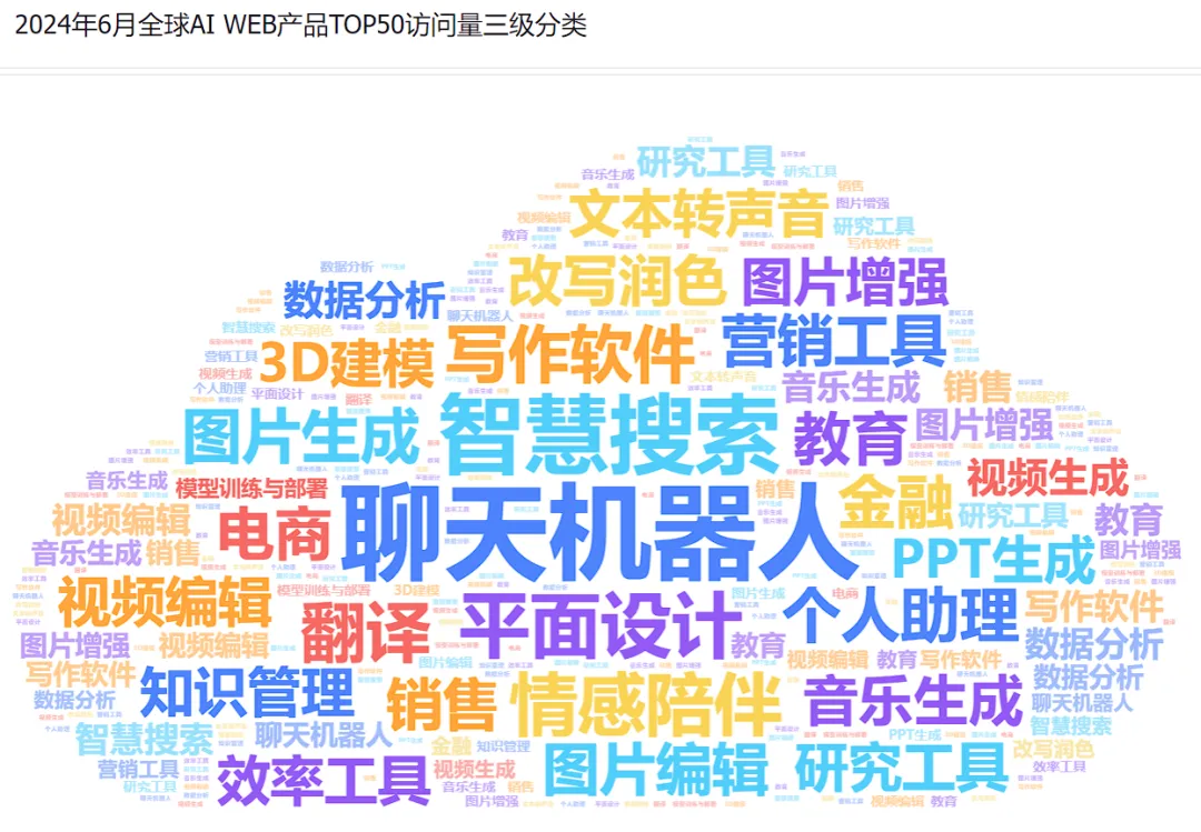 行业报告 | 2024年H1全球AIGC行业半年报