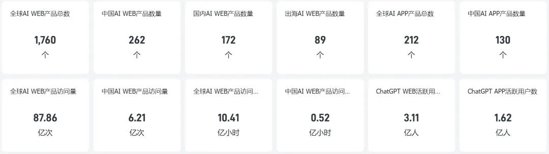 行业报告 | 2024年H1全球AIGC行业半年报