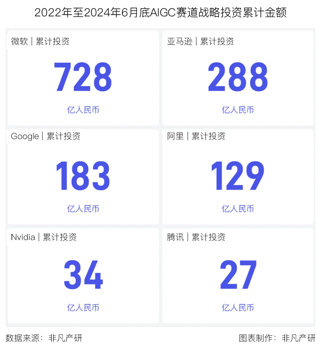行业报告 | 2024年H1全球AIGC行业半年报