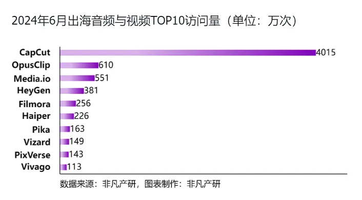 行业报告 | 2024年H1全球AIGC行业半年报