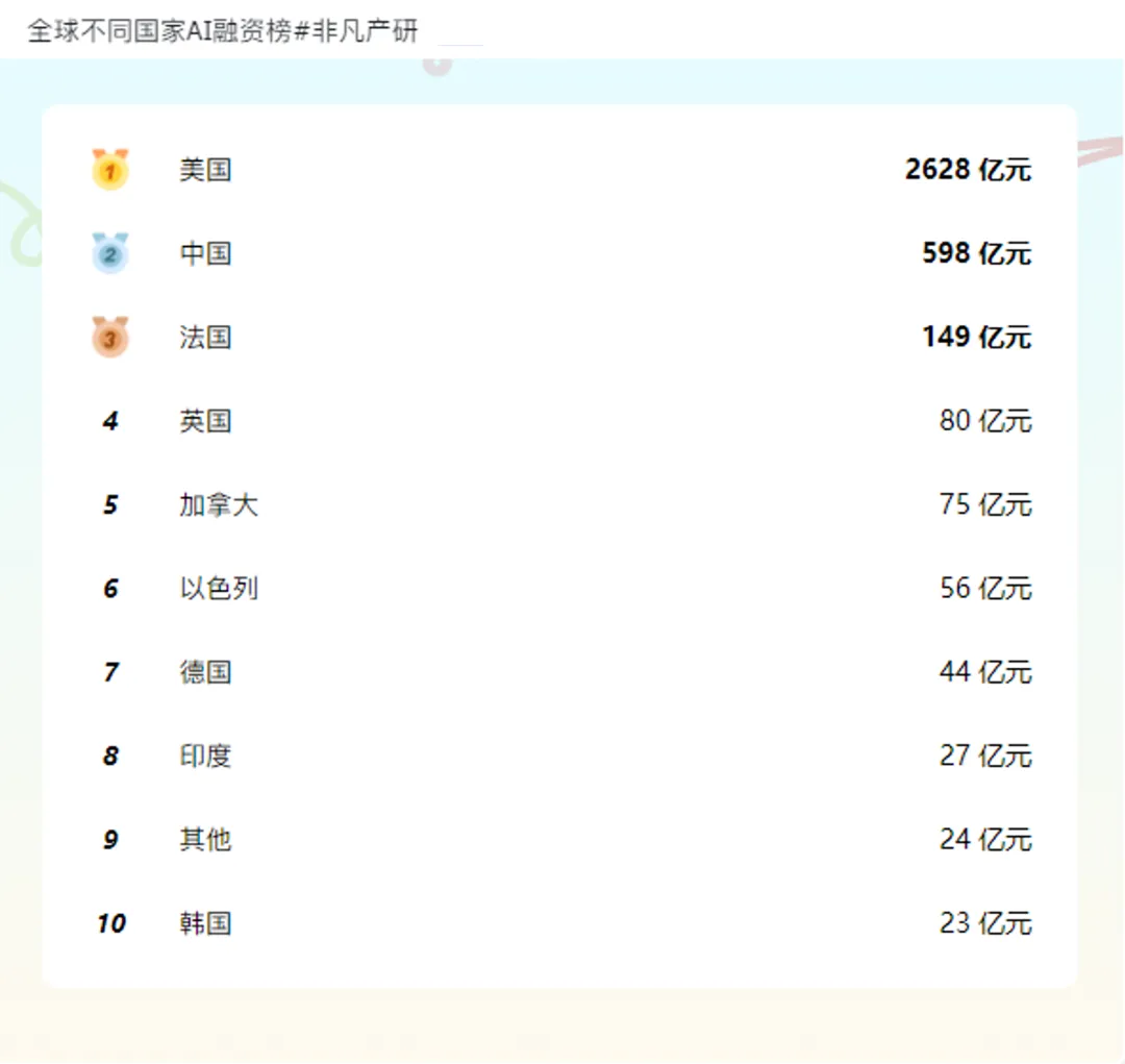 行业报告 | 2024年H1全球AIGC行业半年报